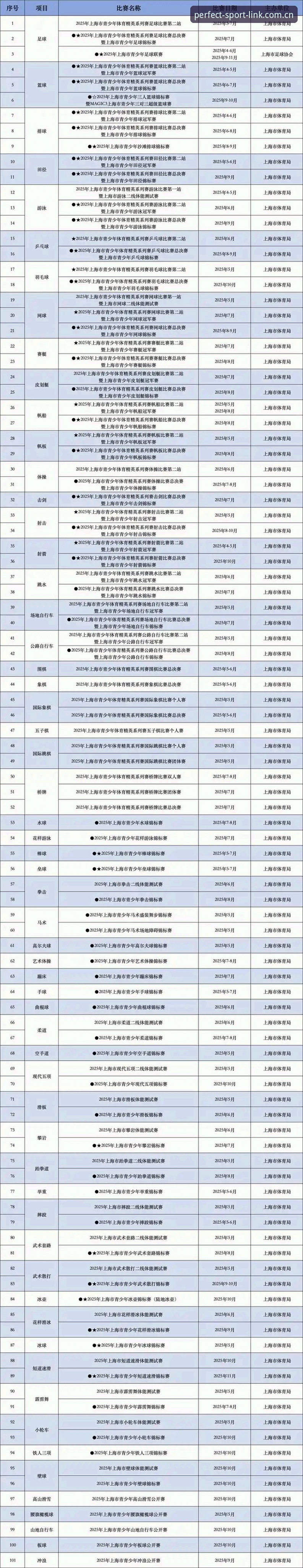 完美体育官方入口注册vs传统注册：2025年版本升级带来哪些关键变化？